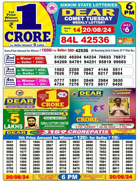 20 tarikh ka lottery|Nagaland State Lotteries .